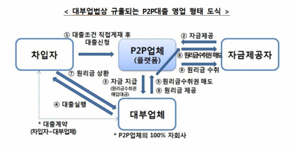 (자료제공=금융위원회)