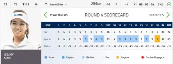 ▲신지은의 4라운드 스코어카드