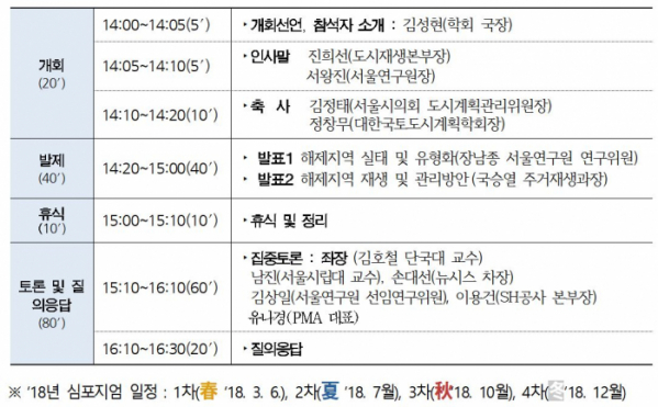 ▲제1차 저층주거지 재생 심포지엄 진행내용(자료=서울시)