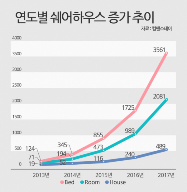 ▲자료=컴앤스테이