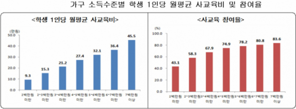 (통계청)