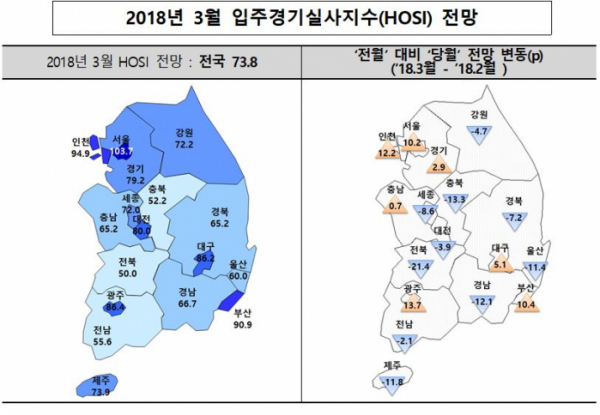 (자료=주택산업연구원)