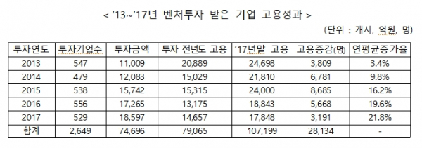 (자료제공=중기부)