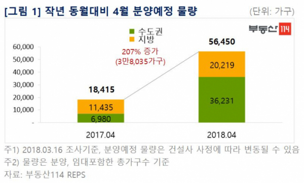 (자료=부동산114)