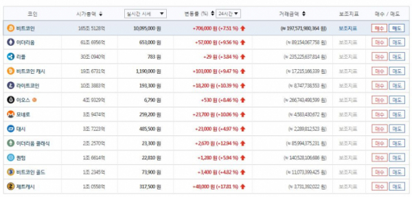 ▲빗썸 제공