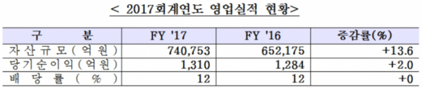 (자료제공=한국증권금융)