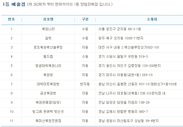 (출처=나눔로또 홈페이지)