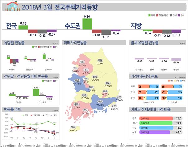▲자료=한국감정원
