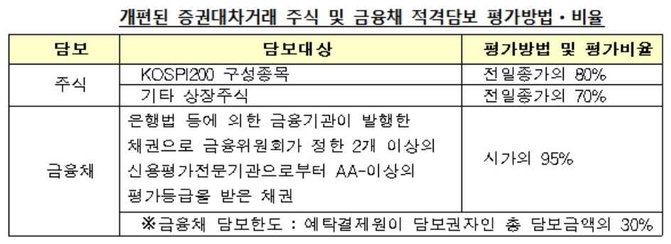 (자료제공=한국예탁결제원)