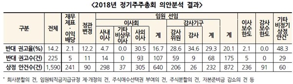 (자료제공=한국기업지배구조원)