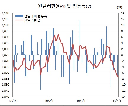 (한국은행)