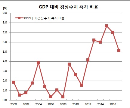 (한국은행)