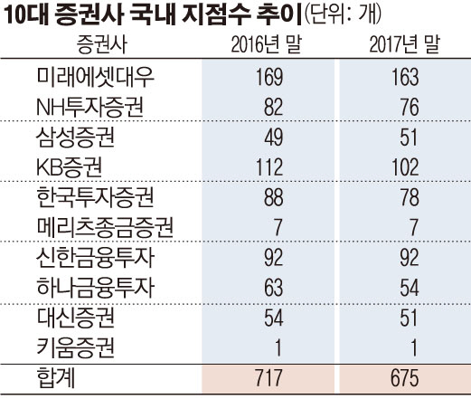 (출처=금융투자협회)