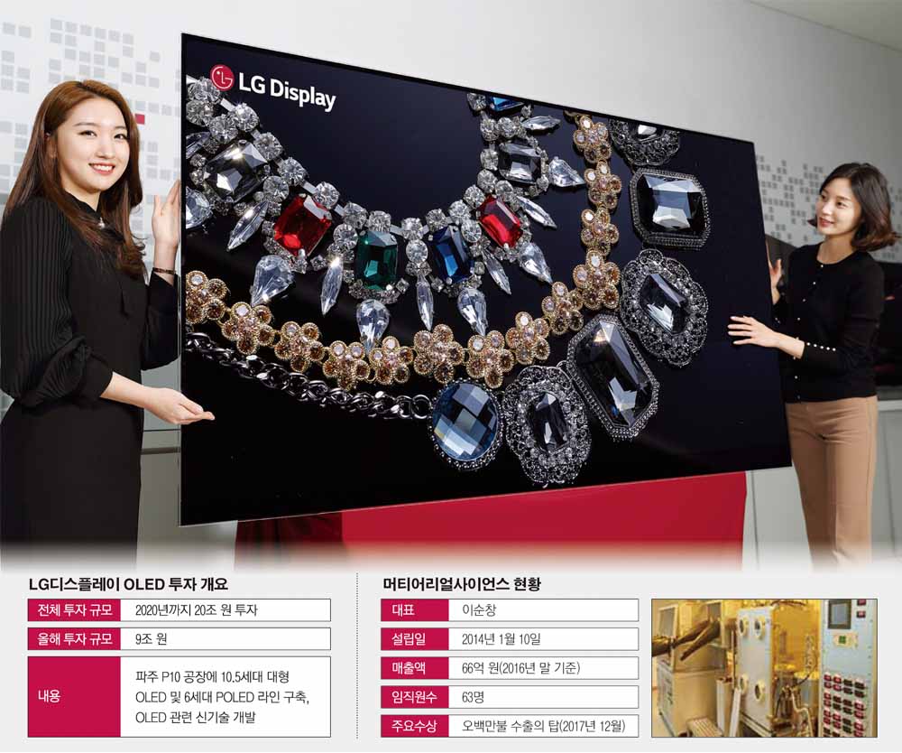 ▲LG디스플레이가 올 초 개발한 88인치 8K OLED 디스플레이.  사진제공 LG디스플레이