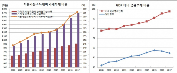 (한국은행)