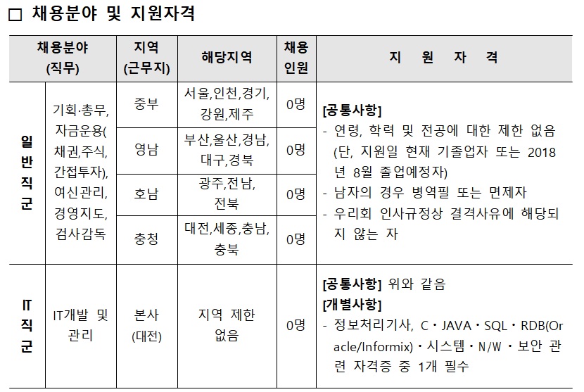 (사진제공=신협중앙회)