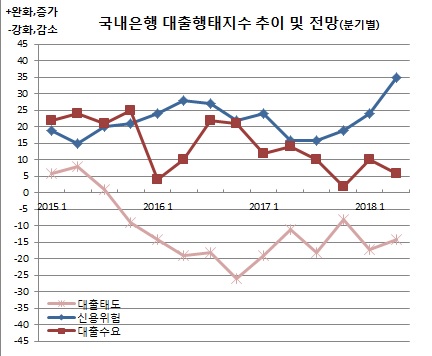 (한국은행)