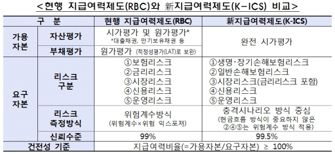 (출처=금융위원회)