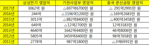 (자료제공=금융감독원 전자공시)