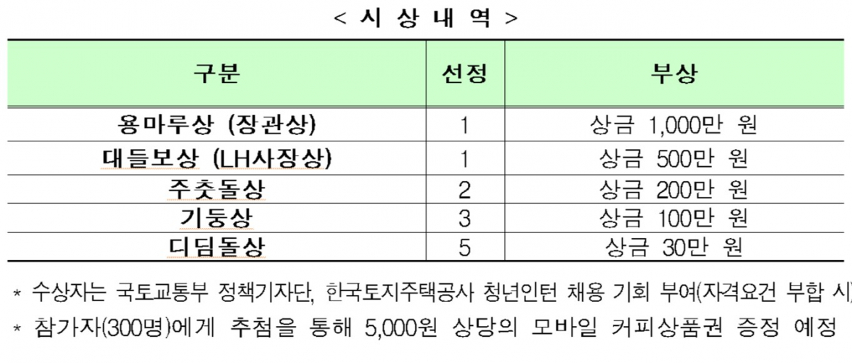 (자료=국토교통부)