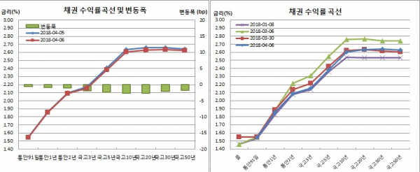 (금융투자협회)