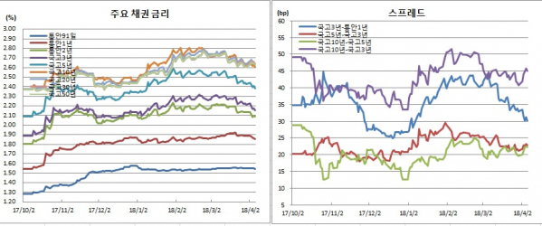 (금융투자협회)