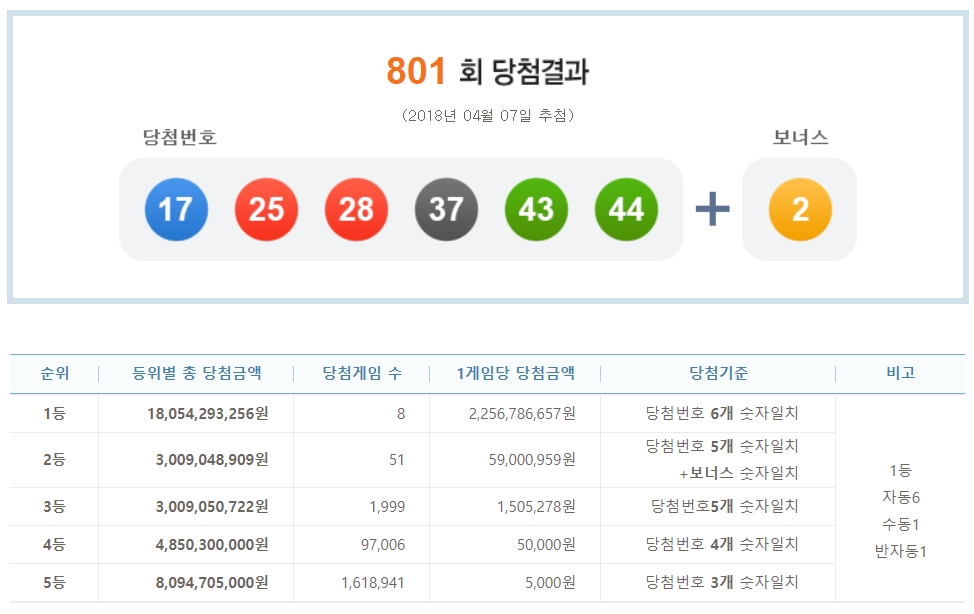 (사진=나눔로또 사이트)