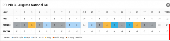 ▲패트릭 리드 3R 