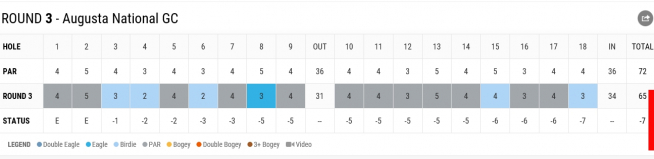 ▲로리 매킬로이 3R