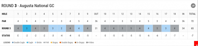 ▲리키 파울러 3R