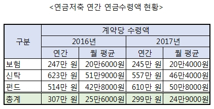 (출처=금융감독원)