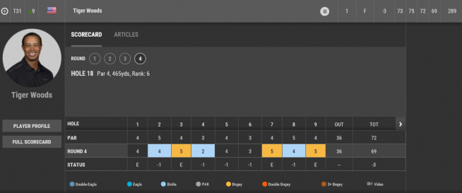 ▲우즈의 전반 스코어카드