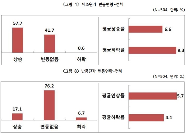 (자료제공=중기중앙회)