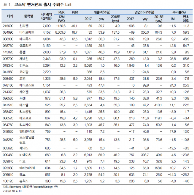 (자료제공=대신증권)