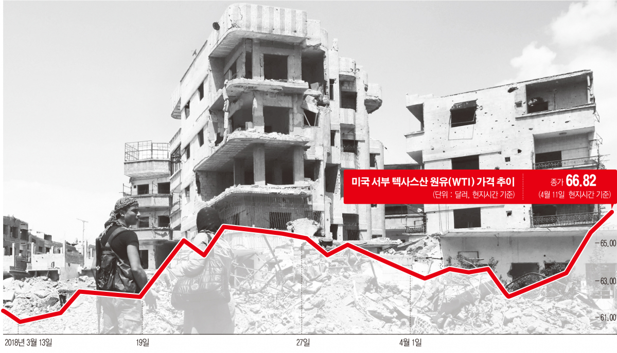 ▲그래프 사진은 시리아 수도 다마스쿠스 외곽 동구타의 황폐화한 모습. 자말카/AFP연합뉴스