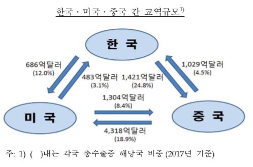 (2018 한국은행 경제전망보고서)