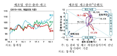 (자료제공=한국은행)