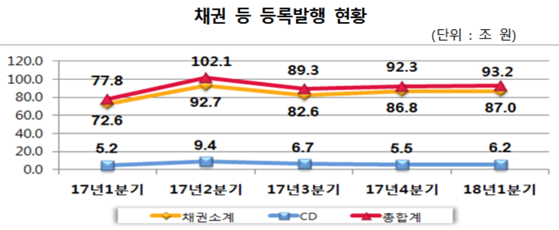 (자료제공=한국예탁결제원)