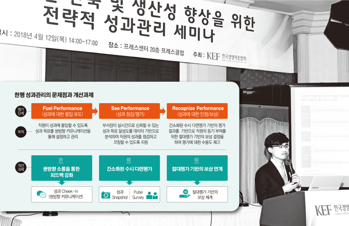 ▲12일 서울 광화문 프레스센터에서 열린 ‘경총 근로시간 단축 및 생산성 향상을 위한 전략적 성과관리 세미나’에서 김성진 딜로이트컨설팅 휴먼캐피탈그룹 이사가 성과관리 체계의 변화와 대책에 대해 설명하고 있다. 사진제공 한국경영자총협회