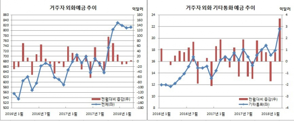 (한국은행)