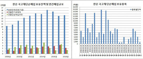 (한국은행, 이투데이 추정)