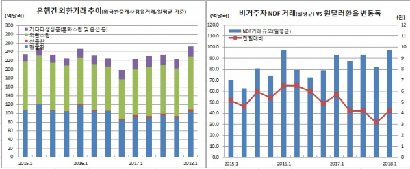 (한국은행)