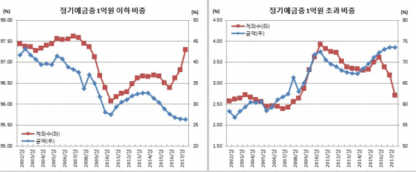 (한국은행)