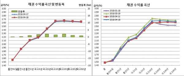 (금융투자협회)