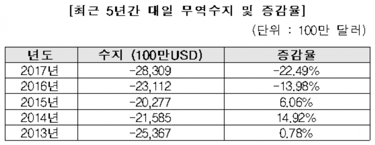 (이찬열 의원실)