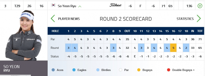 ▲유소연의 1라운드 스코어
