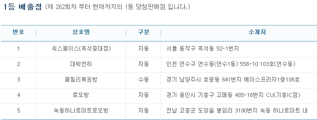 (출처=나눔로또 홈페이지)