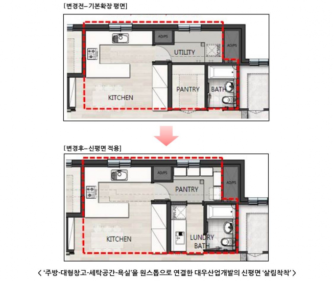 ▲자료=대우산업개발