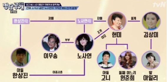 (출처=tvN '명단공개')