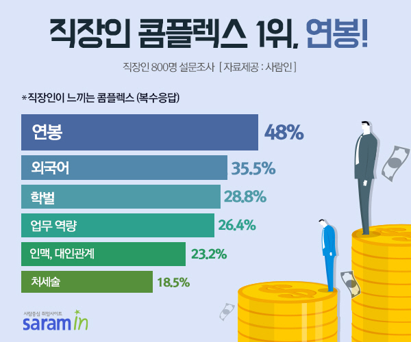 (자료제공=사람인)